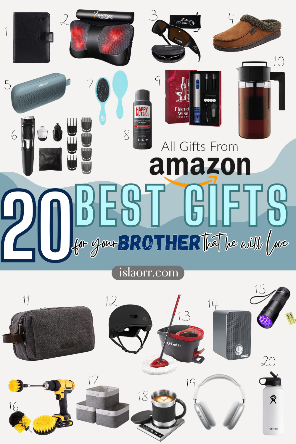 discover the best 20 gifts for men